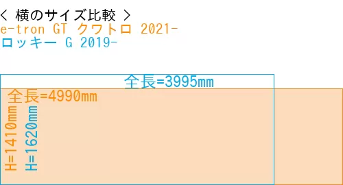 #e-tron GT クワトロ 2021- + ロッキー G 2019-